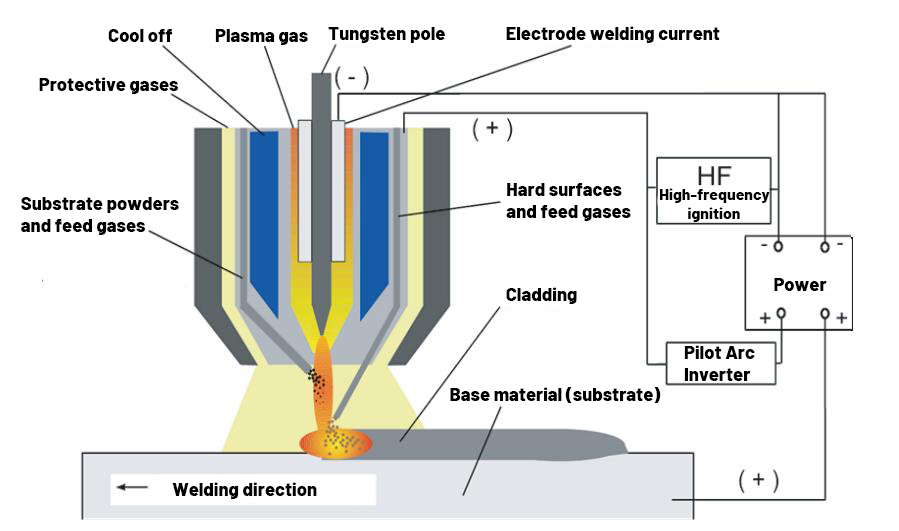 Soldadura por plasma-1