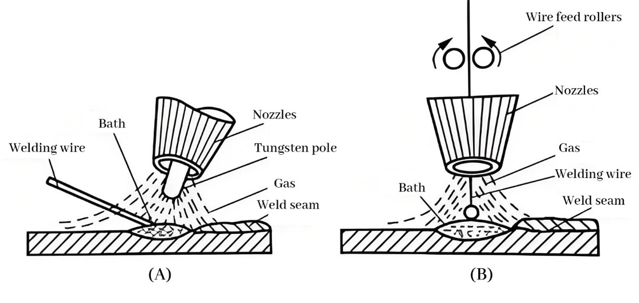 TIG welding