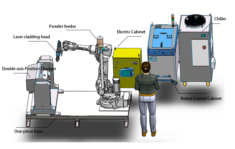 laser cladding machine 