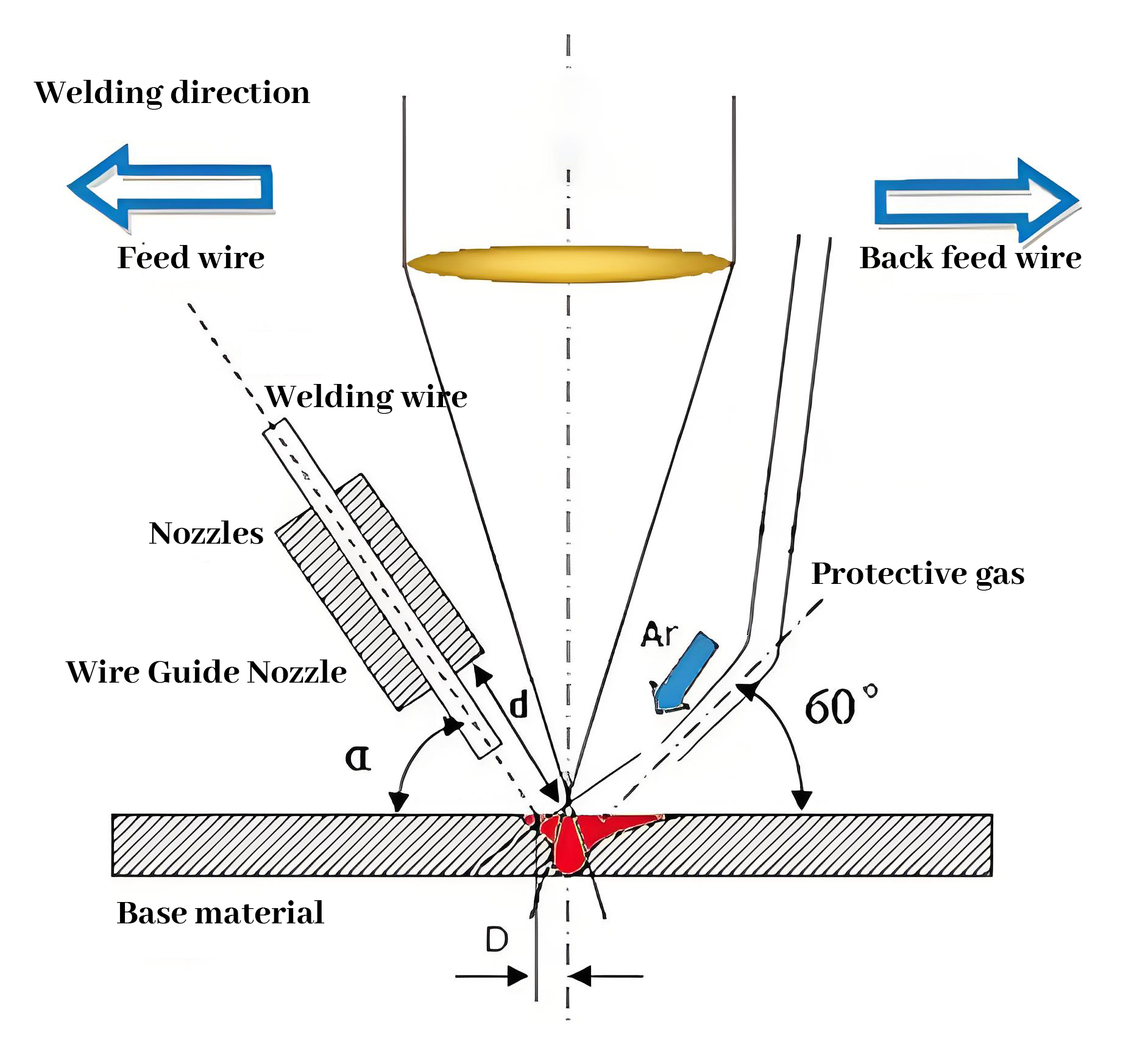 Principio della saldatura laser